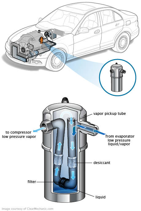 See C0967 repair manual