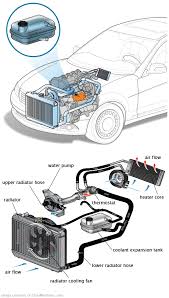 See C0967 repair manual